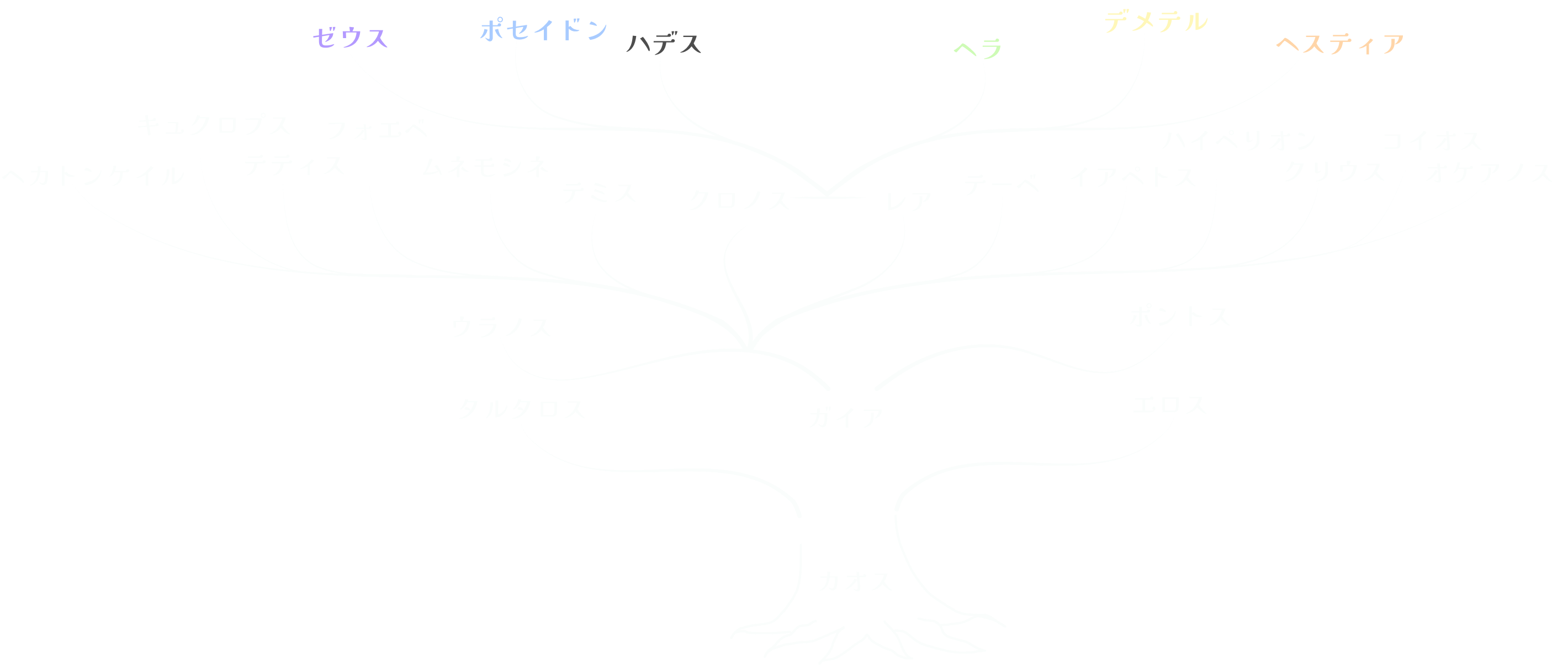 ギリシャ神話の家系図